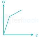 SSC JE Mechanical 13 10Q 25th Jan Morning Part 2 Hindi - Final images Q9b