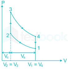 Ic engine part 4 - important questions of ic engine, ask in ssc je exam