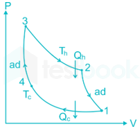 SSC JE Mechanical 15 10Q 25th Jan Morning Part 4 Hindi - Final images Q3b