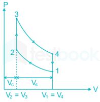 SSC JE Mechanical 15 10Q 25th Jan Morning Part 4 Hindi - Final images Q3c