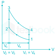 SSC JE Mechanical 15 10Q 25th Jan Morning Part 4 Hindi - Final images Q3d