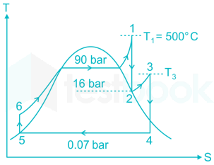 SSCMTS-Answer-Key-10th-Oct-S3 Vaibhavshree 32