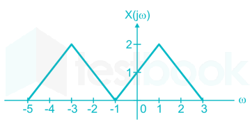 Singals and Systems D1