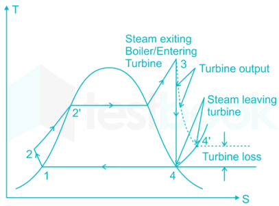 Temperature and Electricity 41