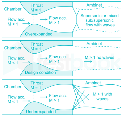 Temperature and Electricity 45