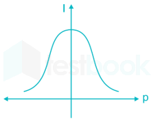 live quiz Comm images Q2b