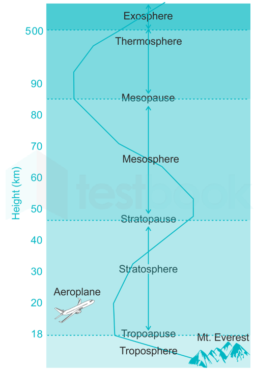 mesosphere