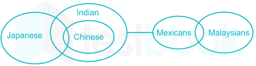 solved-directions-in-the-question-below-are-given-four-statements