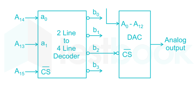 Addressing Modes of 8085 MCQ [Free PDF] - Objective Question Answer for ...