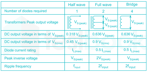 ALP RAC 10 16Q Basic Electronics Hindi - Final images Q7a