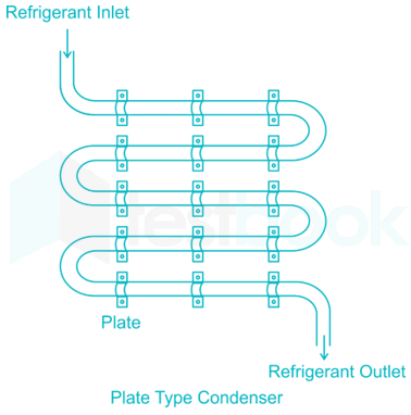 ALP RAC 11 9Q Condenser Hindi - Final images Q1a