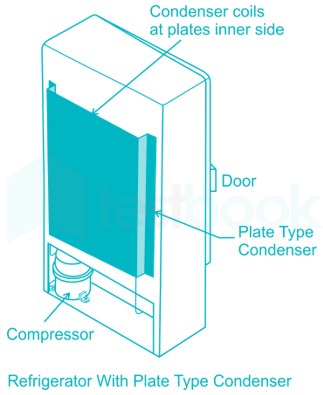 ALP RAC 11 9Q Condenser Hindi - Final images Q1b