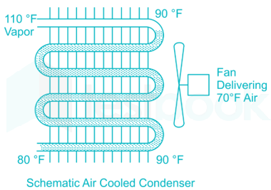 ALP RAC 11 9Q Condenser Hindi - Final images Q2