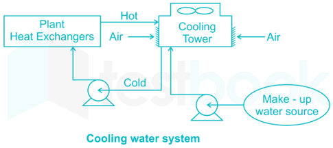 ALP RAC 18 7Q Cooling Tower and Water Treatment Hindi - Final images Q1