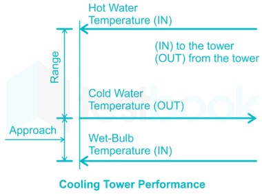 ALP RAC 18 7Q Cooling Tower and Water Treatment Hindi - Final images Q2