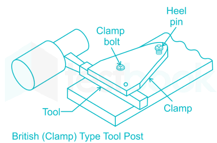 Britishtool