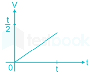 FT7 FILE 1 Shraddha images Q4e