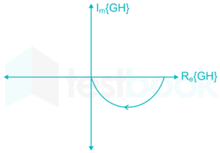 GATE EC LIve test 2 file 4 (15 Ques) images Q1