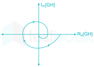 GATE EC LIve test 2 file 4 (15 Ques) images Q1a