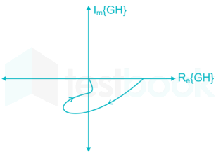 GATE EC LIve test 2 file 4 (15 Ques) images Q1c