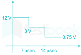 GATE EC LIve test 2 file 4 (15 Ques) images Q7