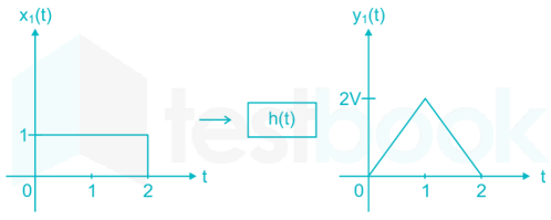 GATE EC LIVE TEST 2 FILE 1 (10 QUES) images Q4