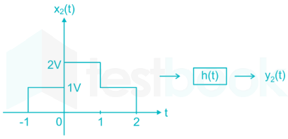 GATE EC LIVE TEST 2 FILE 1 (10 QUES) images Q4a