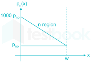 GATE EC LIVE TEST 2 FILE 3 (8QUES) images q1