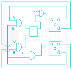 GATE EC Live test 2 1 ques images Q1