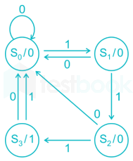 GATE EC Live test 2 1 ques images Q1a