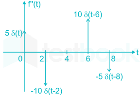 GATE EE Live Test 2 Part 1 Shraddha(Typ) Nita(Dia).docx 10