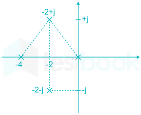 GATE EE control system FT Madhu(typ) nita(Dia).docx 5