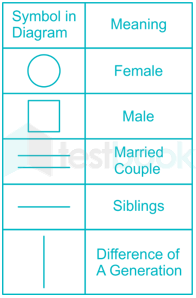 General blood relation Shivam Acharya hindi 7