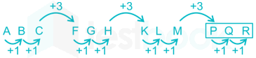 SSCMTS-Answer-Key-10th-Oct-S3 Vaibhavshree 136