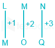 SSCMTS-Answer-Key-19th-September-1-30pm Nita Zahida  Sol 25 Q hrev images Q19