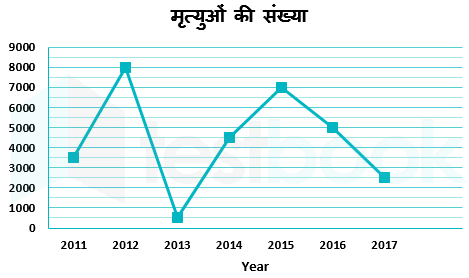 SSC CHSL 11 March 2018 Shift1 Komal Shweta HINDI Reviewed images Q17a