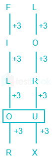 SSC CHSL 17 March 2018 Shift2 Lakshit Rankawat  HINDI images Q9