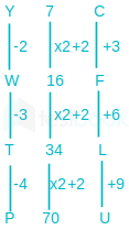 SSC CPO BT1 13Q Hindi Reviewed.docx 3