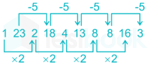 SSC MTS 19Sept S3 Shradda Rimpa Solution 25Q  (1) hindi hrev images Q11