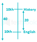 SSC MTS 19Sept S3 Shradda Rimpa Solution 25Q  (1) hindi hrev images Q22