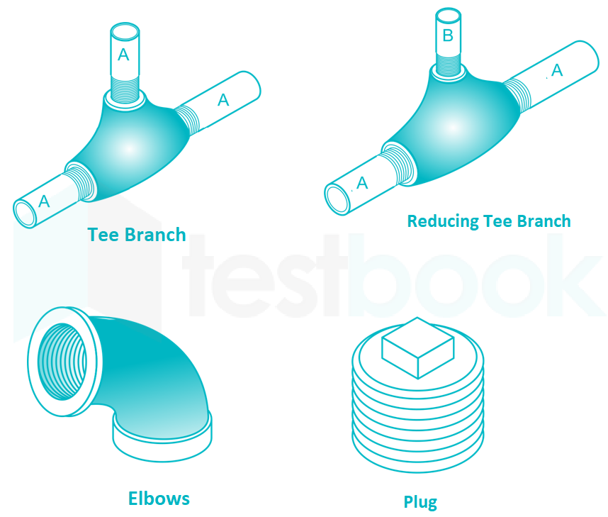 Tee Branches