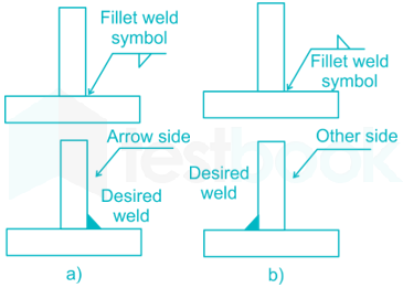 Welder 20 10Q Revised Hindi - Final 3