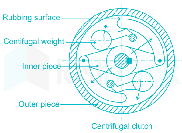centrigugalclutch1