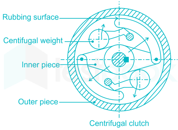 हिन्दी] Friction Clutches MCQ [Free Hindi PDF] - Objective Question Answer  for Friction Clutches Quiz - Download Now!