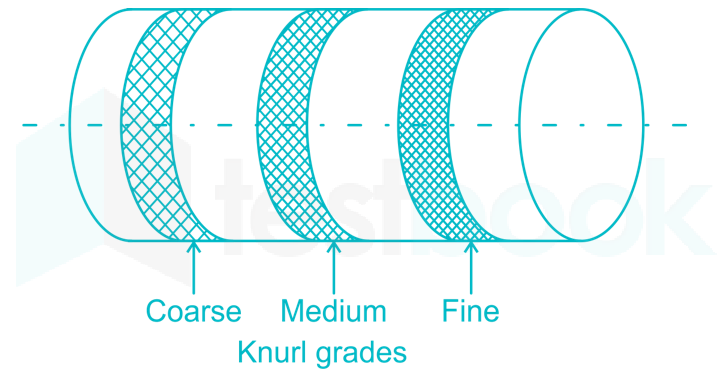 knurl 2