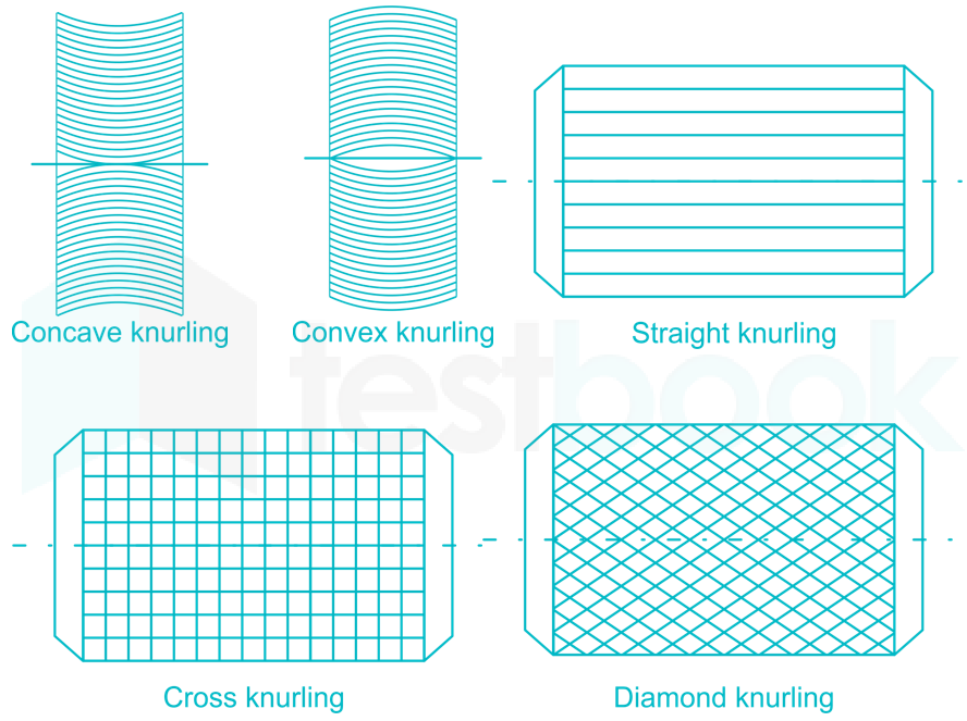 The operation of producing patterns on a cylindrical external sur