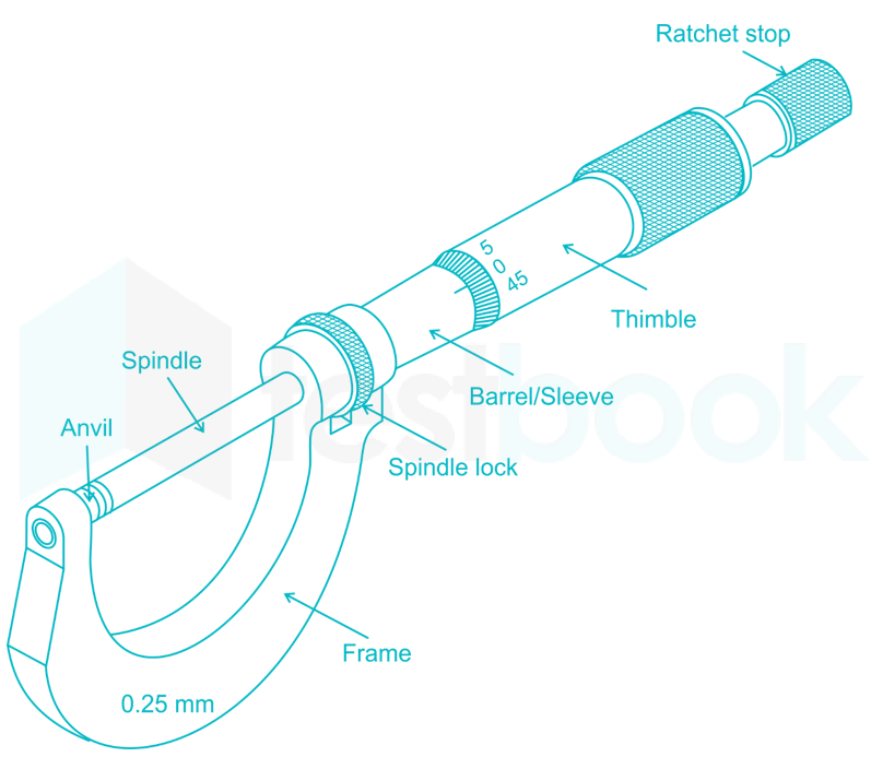 micrometer1