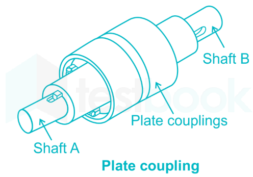 platecoupl