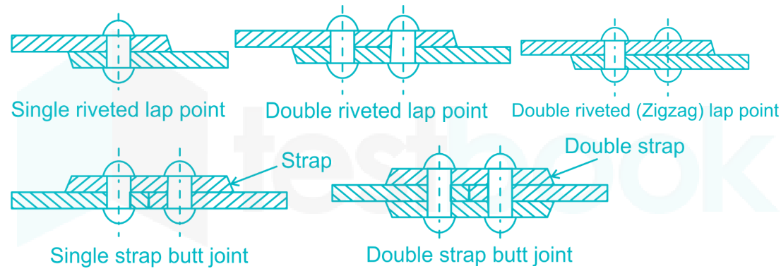 Solved] When two plates are placed end to end and are joined by two