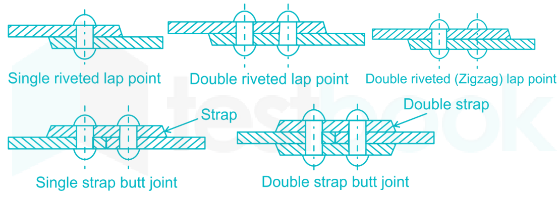 Solved b) A double strap butt joint as shown in Figure 8